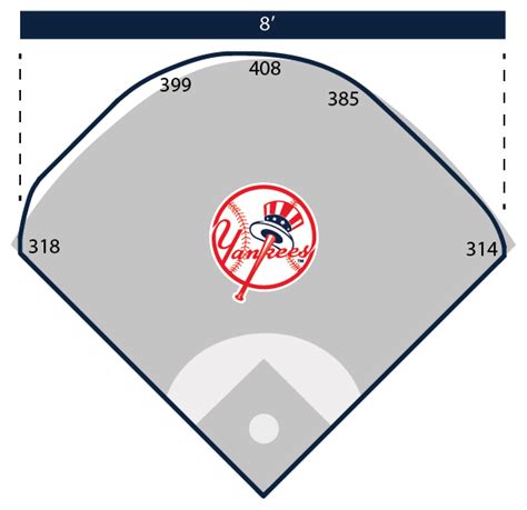 yankee stadium dimensions 2022|yankee stadium outfield dimensions.